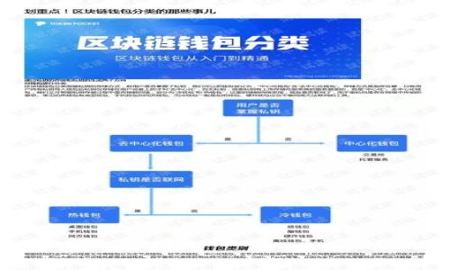 

IM硬件钱包是否开源？