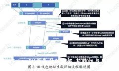 TokenTokenIM钱包升级详解：