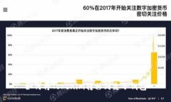 如何将Tokenim转移到麦子钱