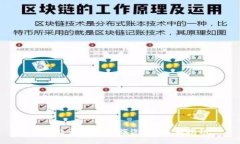 Pi币能否购买红旗汽车？真相揭秘