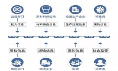 如何找回TokenIM的助记词：
