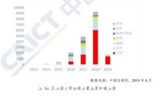 区块链技术四大核心技术解析