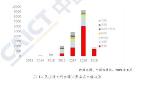 区块链技术四大核心技术解析