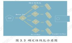如何将莱特币转币到Toke