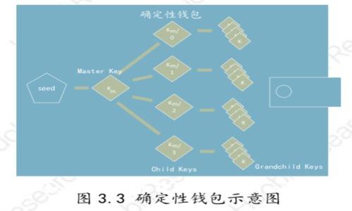 如何将莱特币转币到Tokenim平台