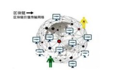 如何在Tokenim平台实现200