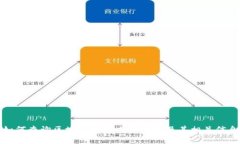 如何查询区块链钱包充值代码及其相关信息