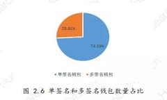 Tokenim币被转走的原因与应