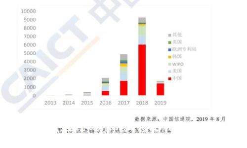 如何在Tokenim上修改钱包密码