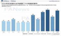 国内虚拟币公司员工是否