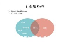 : 如何购买狗狗币：新手指