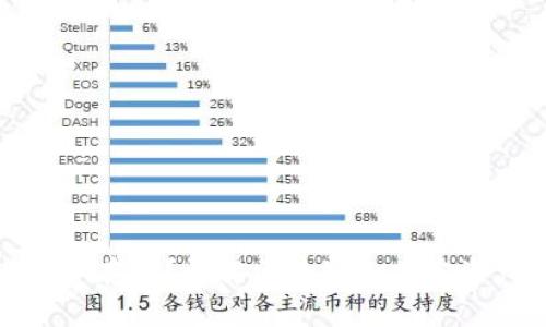 什么是TokenIM存储？详解区块链和加密资产的存储方式