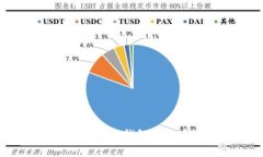 深度解析TokenTokenim钱包的