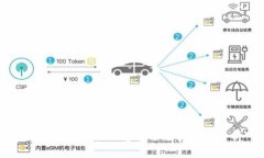 国内虚拟币排行榜前十名