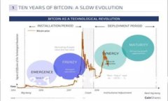 Tokenim 2.9.9 官网详解及使用