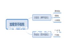 加密钱包App删除后资产是