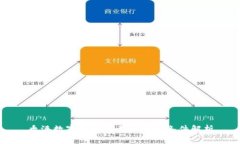 香港数字资产交易所开户条件解析