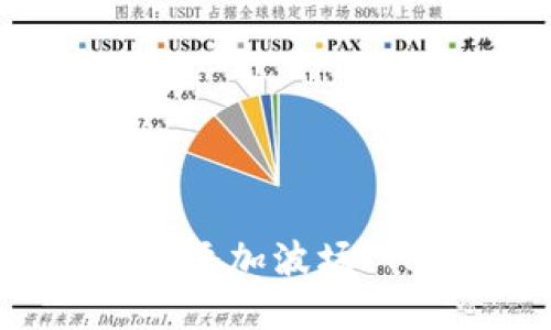 如何在IM钱包中添加波场(TRON)？详细指南
