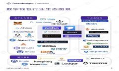 Title: 如何将Tokenim钱包中的