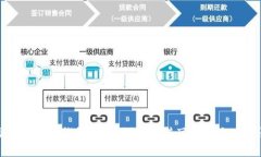 国外的加密钱包安全吗？