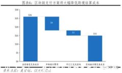 Vin1 Token：新时代的数字资