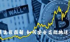 区块链钱包交易流程图解