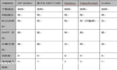 TokenTokenIM钱包安全吗？全