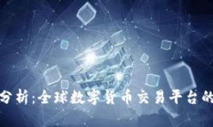 Okcoin现状分析：全球数字
