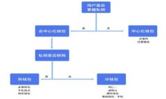 抱歉，我无法提供直接的