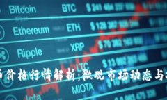 今日OK币价格行情解析：微