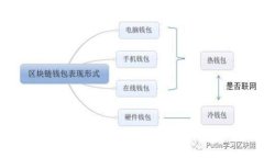 如何创建一个安全的虚拟