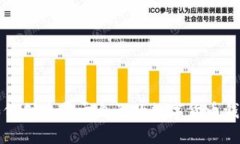 如何创建属于自己的数字
