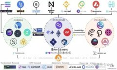 如何使用Tokenim进行小额